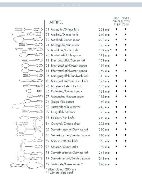Olga bestick nysilver, matgaffel Gense